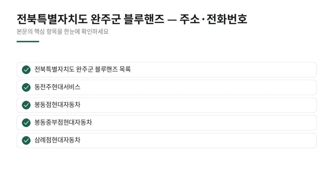 이 글에서 확인할 내용: 전북특별자치도 완주군 블루핸즈 목록, 동전주현대서비스, 봉동점현대자동차, 봉동중부점현대자동차, 삼례점현대자동차