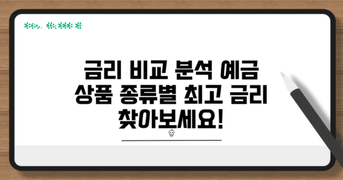 예금 상품별 금리 비교 분석