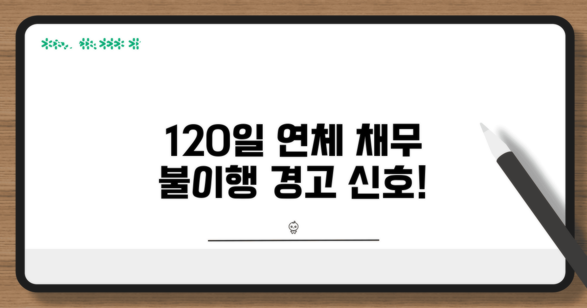 120일 연체: 채무불이행의 시작