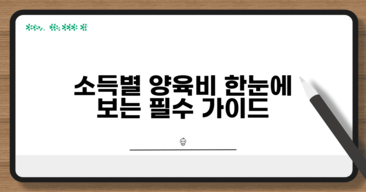 소득별 양육비 분류표 한눈에
