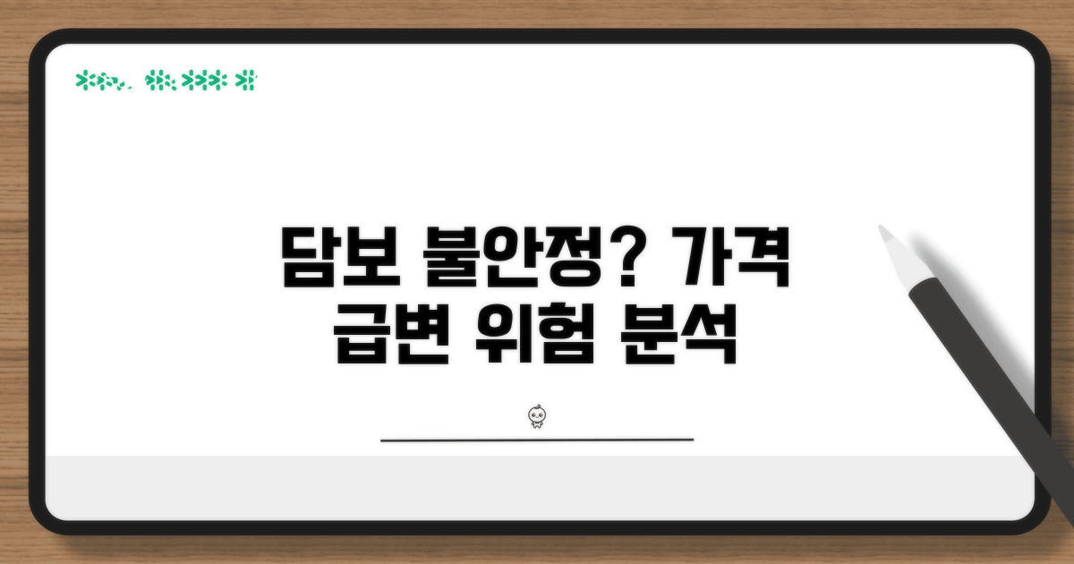 담보 불안정, 가격 급변 위험 분석