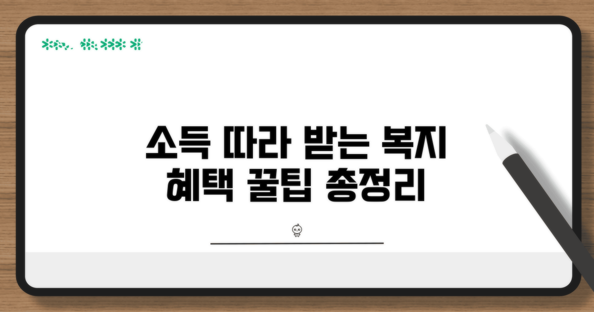 소득 기준별 받을 수 있는 복지 혜택