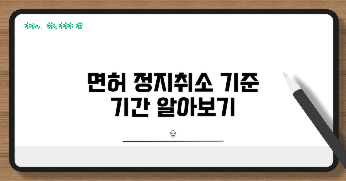 면허 정지·취소 기준 및 기간