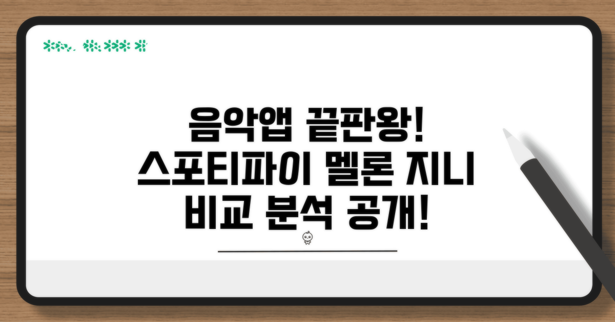 스포티파이, 멜론, 지니 앱 비교