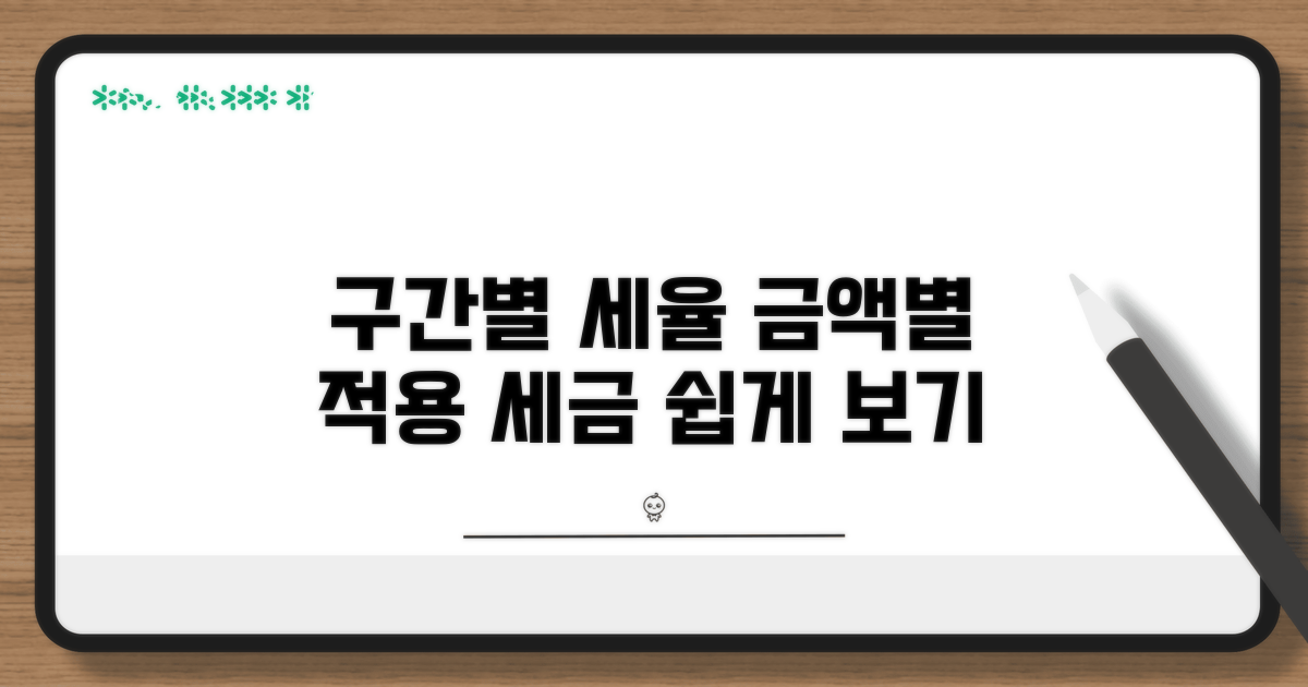 구간별 세율과 적용 금액