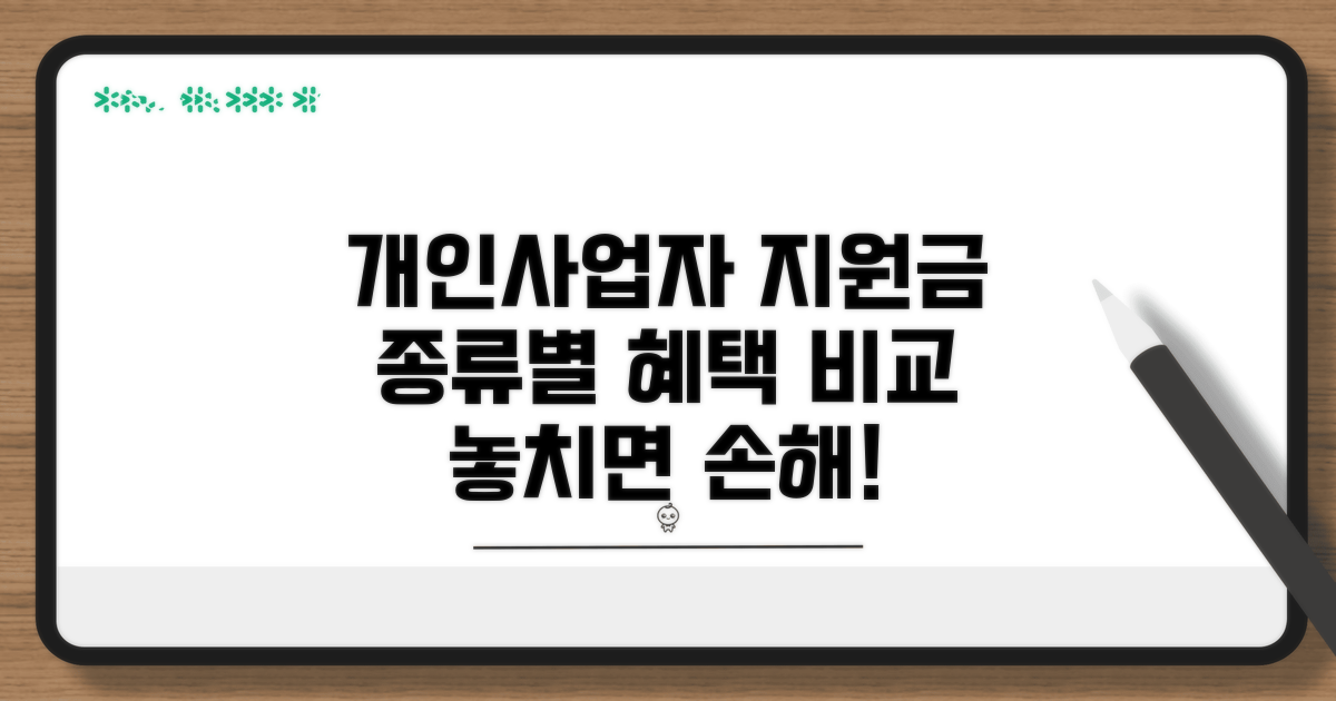 개인사업자 지원금 종류별 혜택 비교