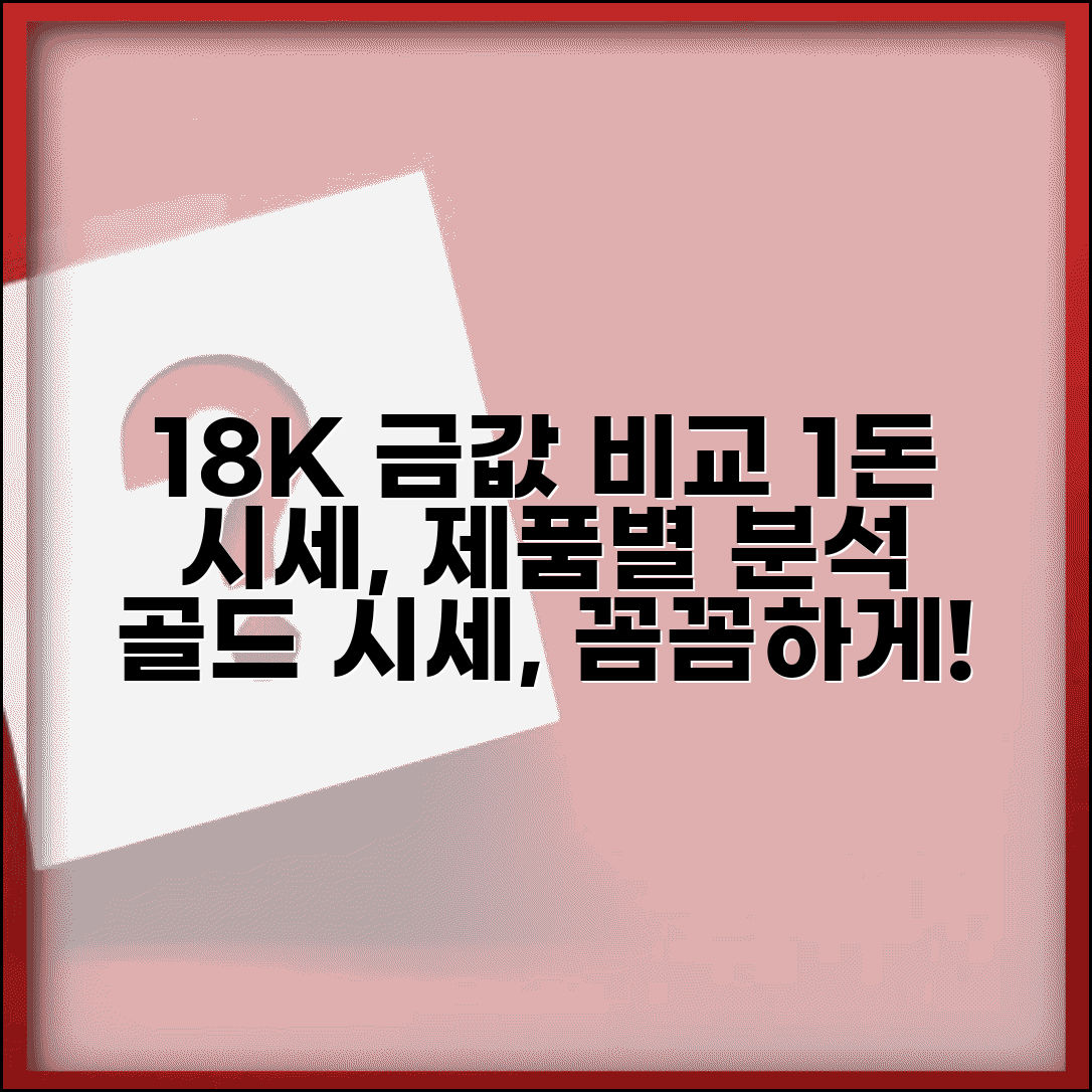 금시세 18k 1돈가격 비교 | 제품별 품질과 시세 관계 이해