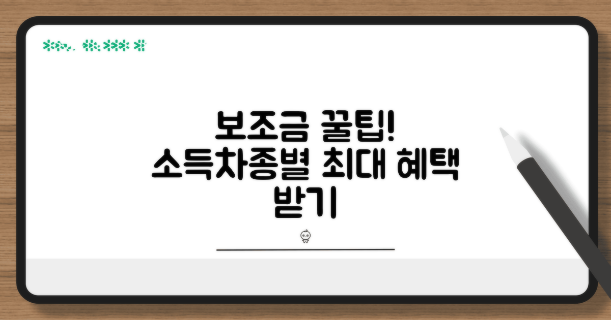 소득별, 차종별 보조금 차등 분석