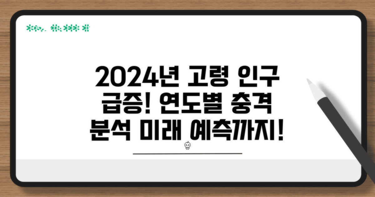 연도별 고령 인구 증가 추이
