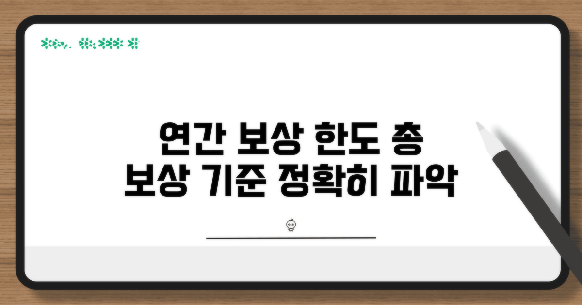 연간 총 보상 한도 기준 파악